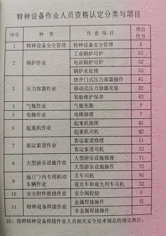 作業(yè)類別代號(hào) - 副本.jpg