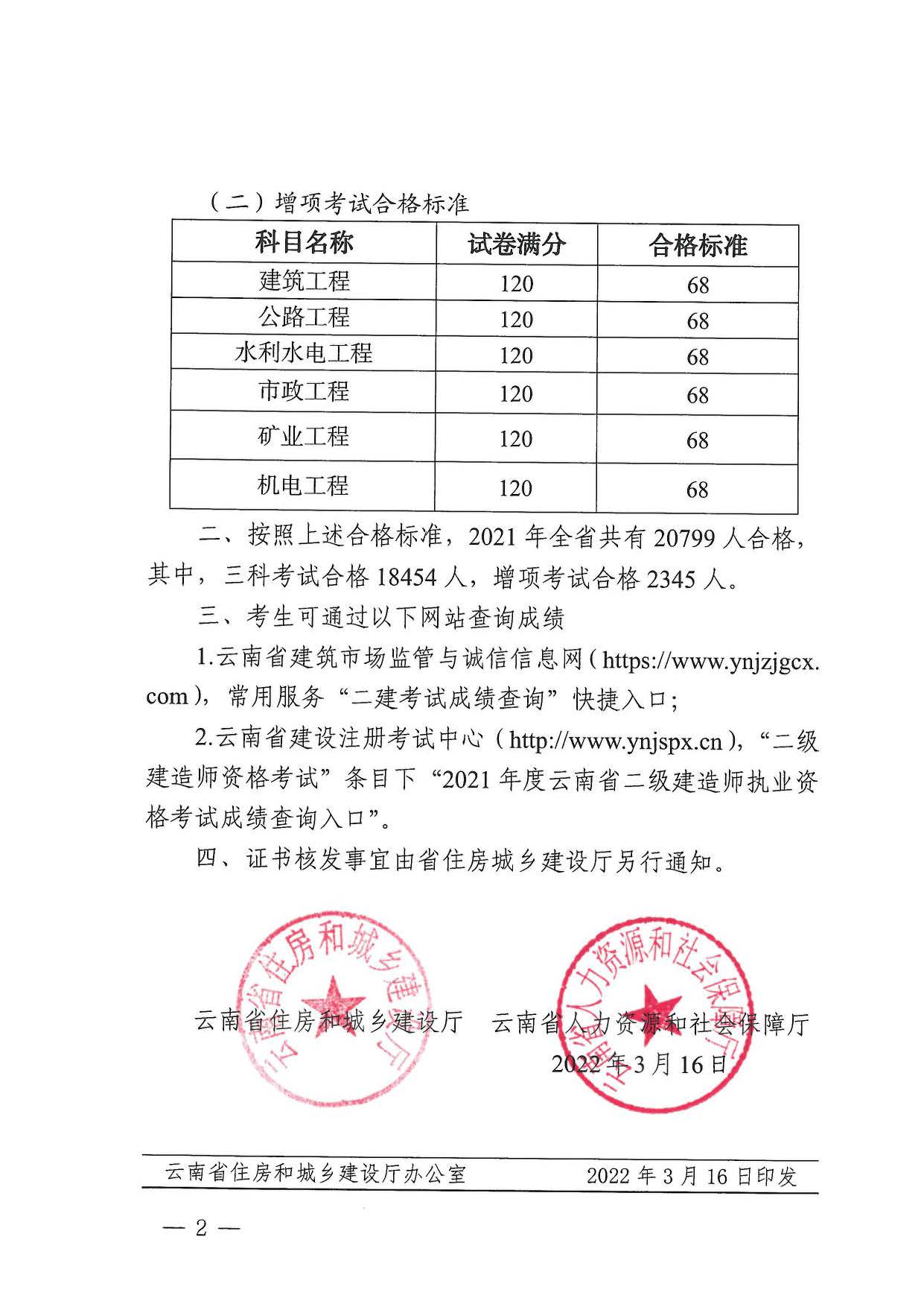 2021年度二建建造師執(zhí)業(yè)資格考試合格標準及相關問題的通知_頁面_2.jpg